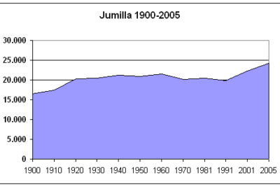Jumilla, Murcia